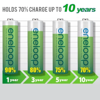 Eneloop AA NiMH Rechargeable Batteries | Genuine Eneloop Brand 4 Eneloop AA NiMH Rechargeable Batteries | Genuine Eneloop Brand - Image 2
