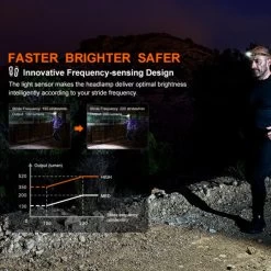 Fenix HM60R Frequency Sensing Headlamp | Fenix Distributor -Flashlight Discount Store Fenix HM60R Frequency Sensing Headlamp 6 600x600 1