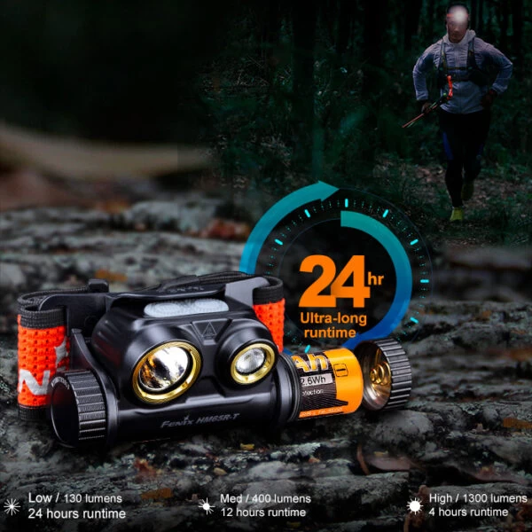 Fenix HM65R-T High Performance Headlamp | 1500 Lumens 7 Fenix HM65R-T High Performance Headlamp | 1500 Lumens - Image 5