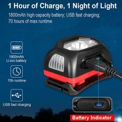 Klarus HM1 Smart Sensing Rechargeable Headlamp | 440 Lumens -Flashlight Discount Store Klarus HM1 Smart Sensing Rechargeable Headlamp 6