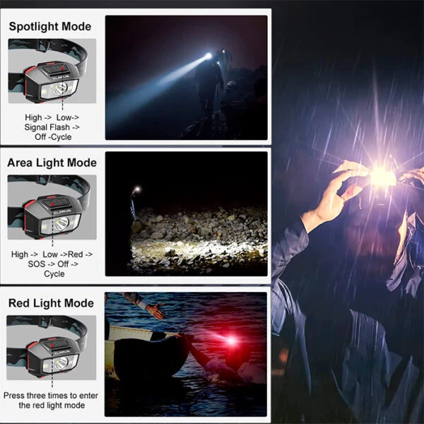 Klarus HM2 Motion Control Headlamp | Authorized Distributor 5 Klarus HM2 Motion Control Headlamp | Authorized Distributor - Image 3