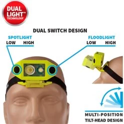 Nightstick XPP-5460GX Intrinsically Safe Headlamp | Authorized Distributor -Flashlight Discount Store Nightstick XPP5460GX Intrinsically Safe Headlamp 11 600x600 1