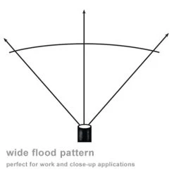 Streamlight Septor Headlamp 61052 | Authorized Distributor -Flashlight Discount Store Streamlight Septor LED Headlamp 61052 3