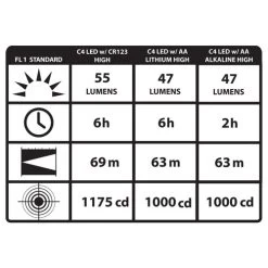 Streamlight Sidewinder Compact II | LED Flashlight 14514 14510 -Flashlight Discount Store Streamlight Sidewinder Compact II 3 1