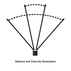 Streamlight Trident HAZ-LO Headlamp | Intrinsically Safe -Flashlight Discount Store Streamlight Trident HAZ LO Headlamp 3